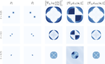 Improving Diversity in Language Models: When Temperature Fails, Change the Loss