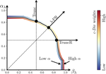 Improving Diversity in Language Models: When Temperature Fails, Change the Loss